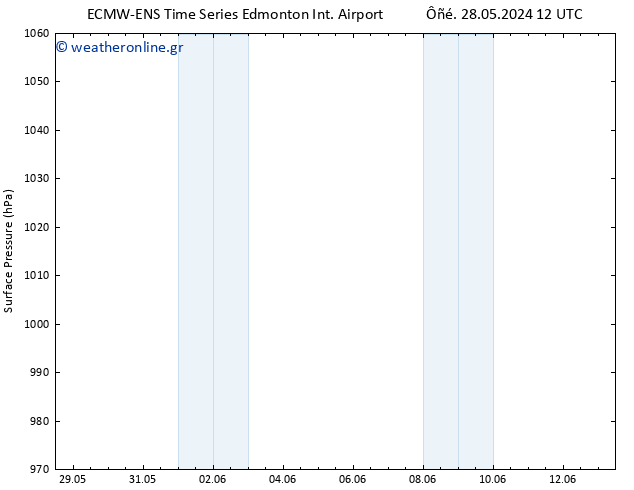      ALL TS  29.05.2024 12 UTC