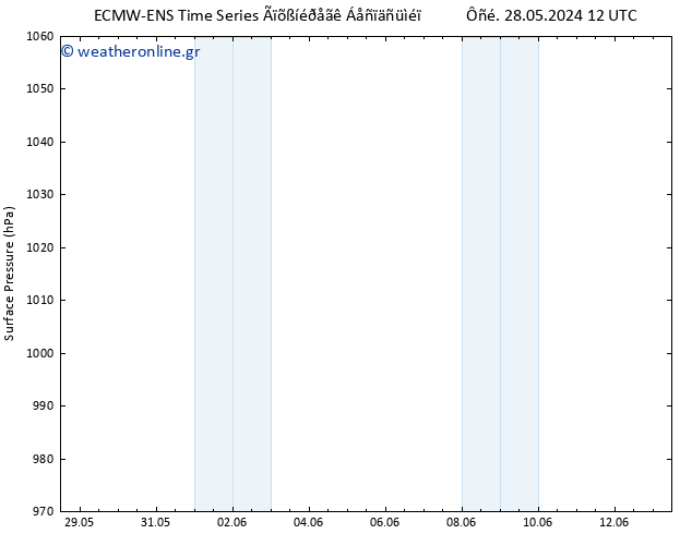      ALL TS  31.05.2024 12 UTC