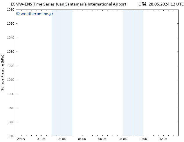      ALL TS  31.05.2024 06 UTC