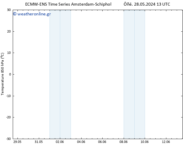 Temp. 850 hPa ALL TS  03.06.2024 01 UTC