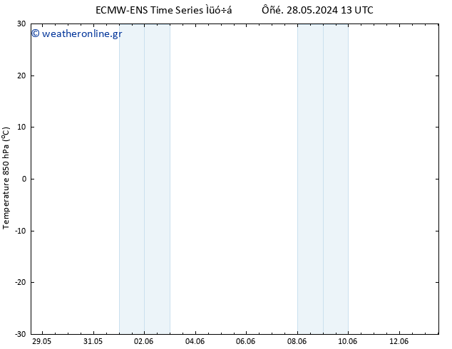 Temp. 850 hPa ALL TS  03.06.2024 01 UTC