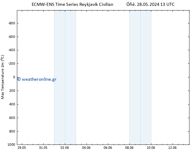 Max.  (2m) ALL TS  30.05.2024 13 UTC