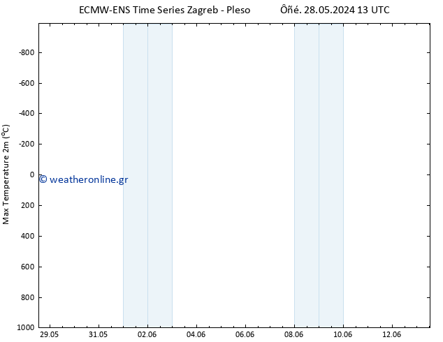 Max.  (2m) ALL TS  30.05.2024 13 UTC