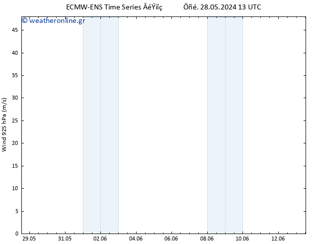  925 hPa ALL TS  01.06.2024 19 UTC