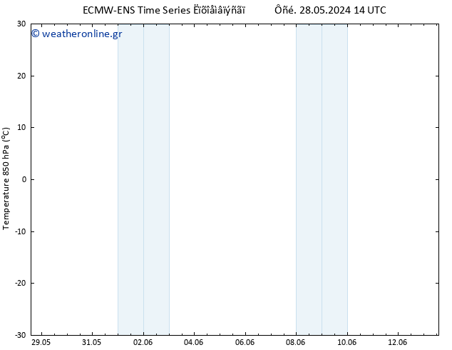 Temp. 850 hPa ALL TS  28.05.2024 20 UTC