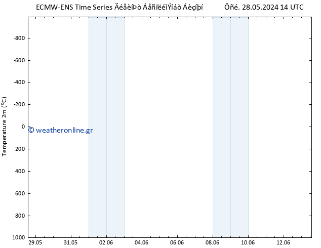     ALL TS  12.06.2024 14 UTC