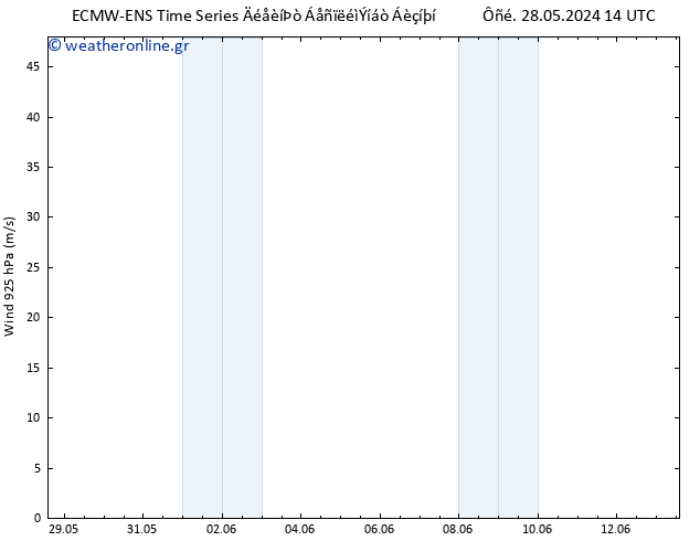  925 hPa ALL TS  03.06.2024 02 UTC