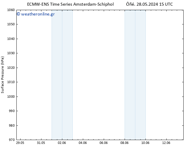      ALL TS  29.05.2024 03 UTC