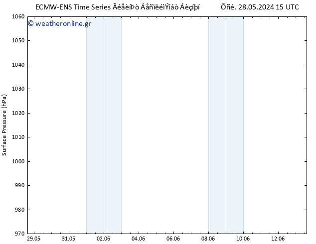      ALL TS  29.05.2024 03 UTC