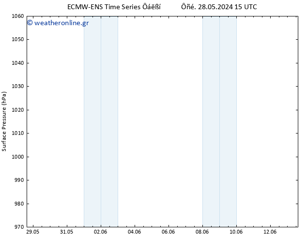      ALL TS  01.06.2024 15 UTC