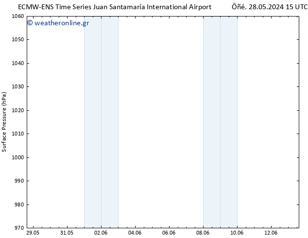      ALL TS  30.05.2024 03 UTC