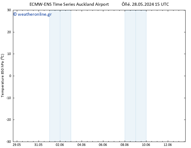 Temp. 850 hPa ALL TS  31.05.2024 03 UTC