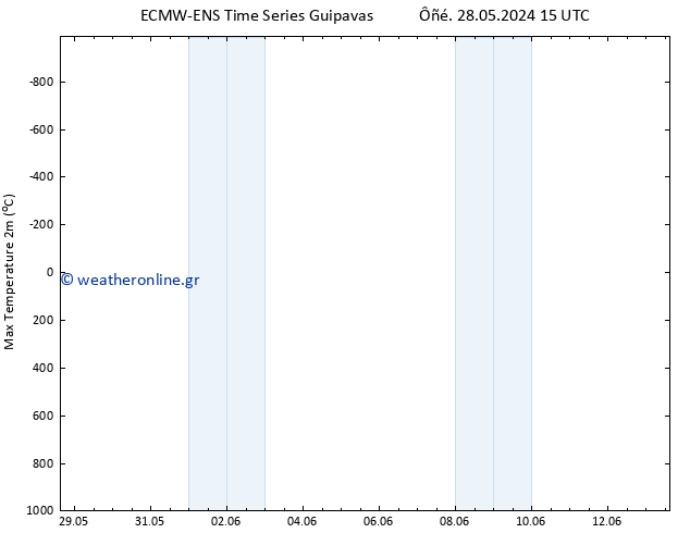 Max.  (2m) ALL TS  01.06.2024 21 UTC