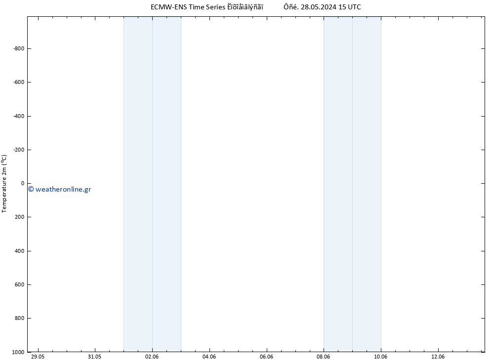     ALL TS  28.05.2024 21 UTC