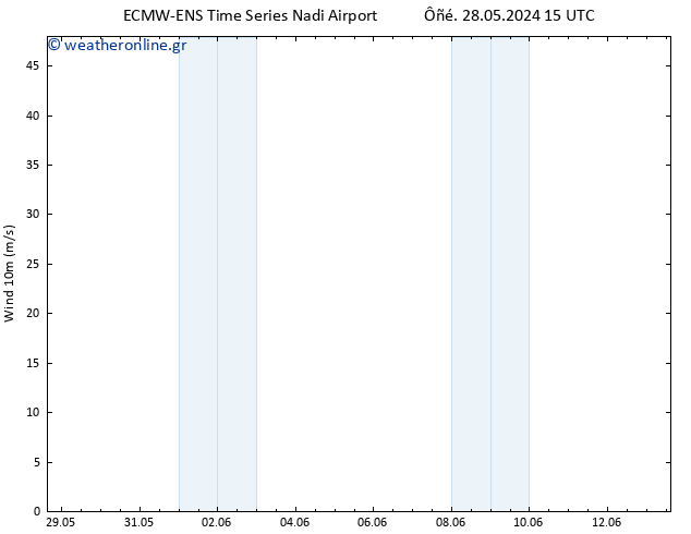  10 m ALL TS  28.05.2024 21 UTC