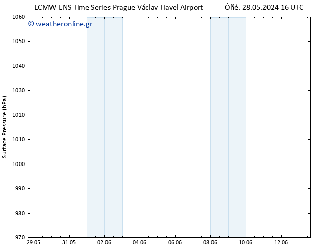      ALL TS  31.05.2024 04 UTC