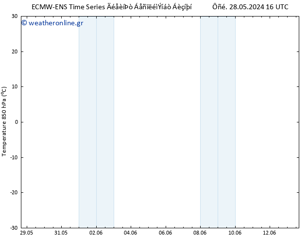 Temp. 850 hPa ALL TS  07.06.2024 16 UTC