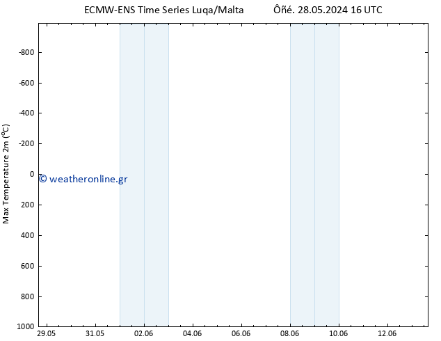 Max.  (2m) ALL TS  30.05.2024 16 UTC