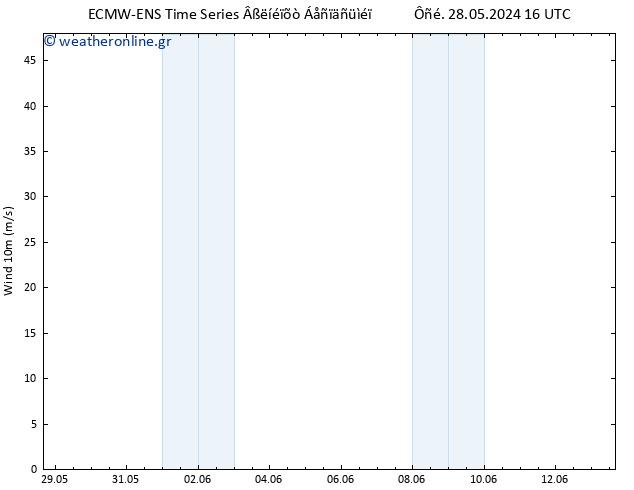  10 m ALL TS  29.05.2024 16 UTC