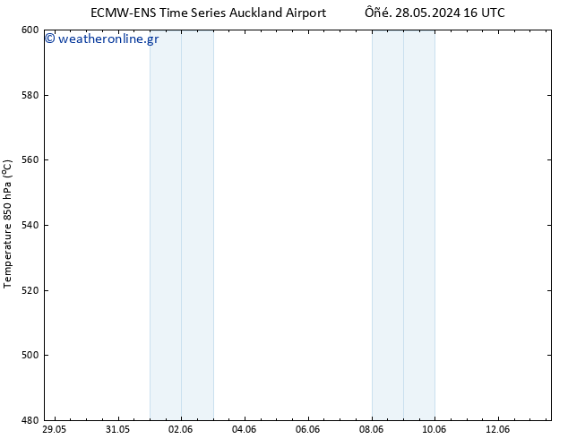 Height 500 hPa ALL TS  31.05.2024 10 UTC