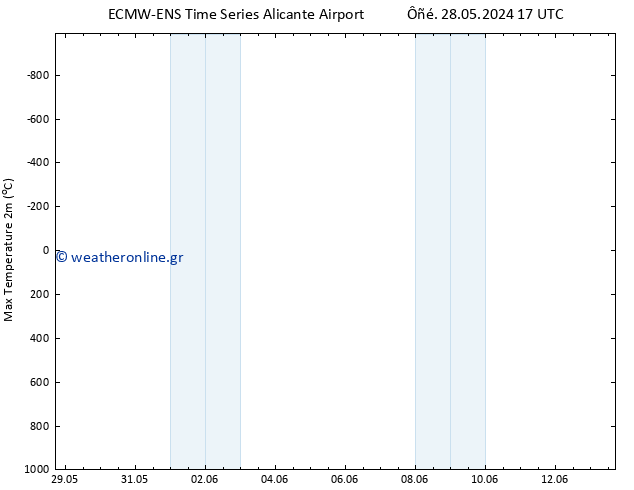 Max.  (2m) ALL TS  30.05.2024 23 UTC