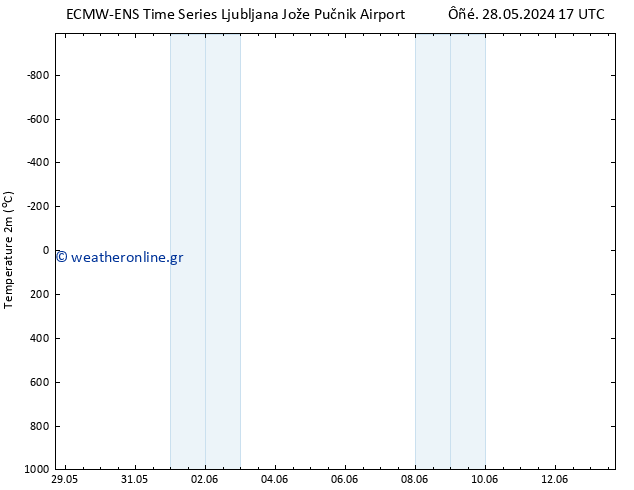     ALL TS  04.06.2024 05 UTC