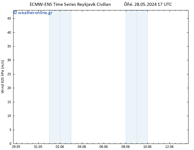  925 hPa ALL TS  13.06.2024 17 UTC