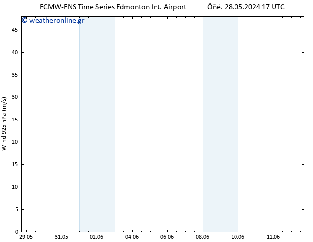  925 hPa ALL TS  12.06.2024 05 UTC