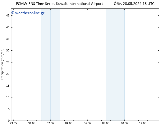  ALL TS  29.05.2024 06 UTC