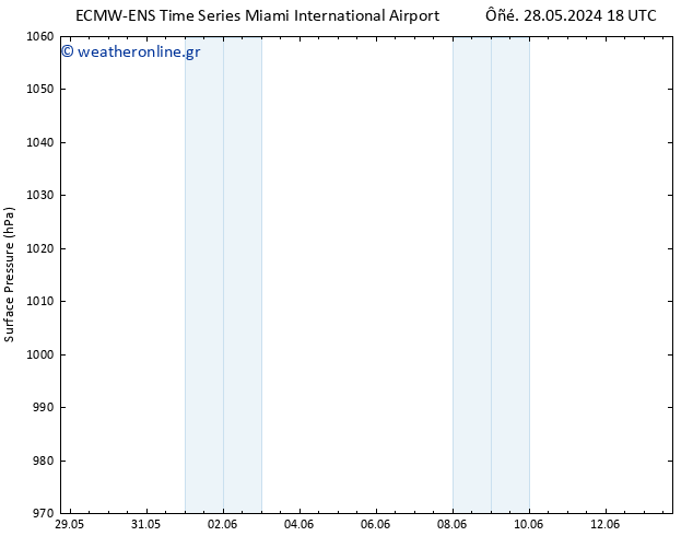      ALL TS  29.05.2024 00 UTC