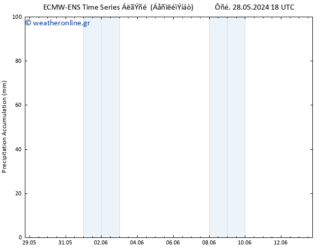 Precipitation accum. ALL TS  30.05.2024 06 UTC