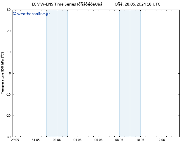 Temp. 850 hPa ALL TS  30.05.2024 12 UTC