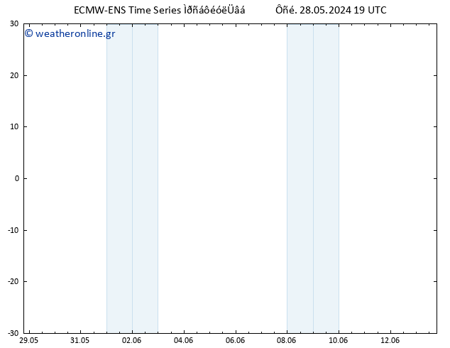 Height 500 hPa ALL TS  29.05.2024 01 UTC