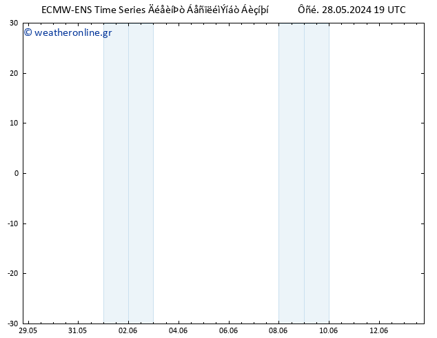 Height 500 hPa ALL TS  29.05.2024 01 UTC