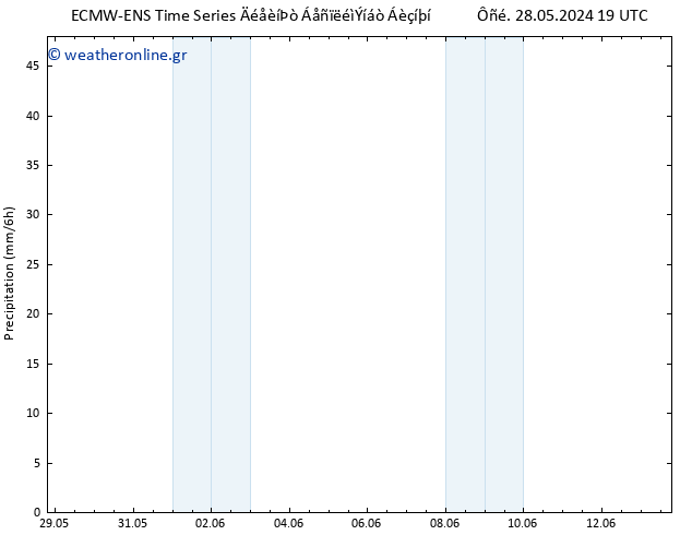  ALL TS  29.05.2024 01 UTC