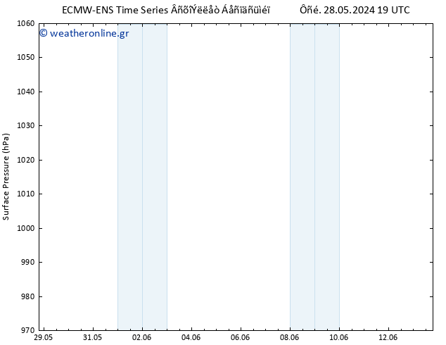      ALL TS  29.05.2024 13 UTC