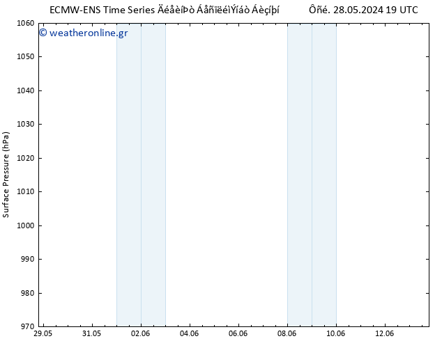      ALL TS  30.05.2024 07 UTC