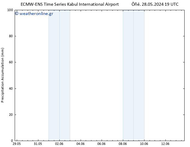 Precipitation accum. ALL TS  02.06.2024 01 UTC