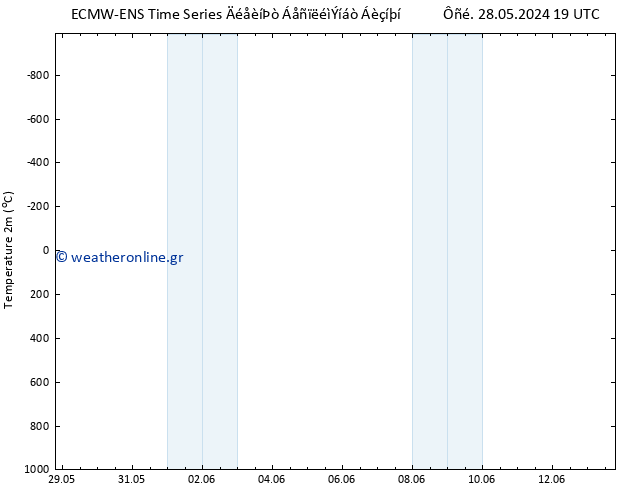     ALL TS  13.06.2024 19 UTC