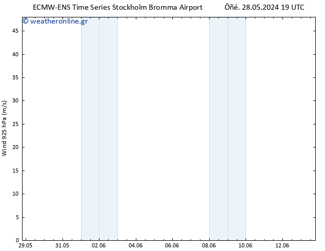  925 hPa ALL TS  31.05.2024 01 UTC