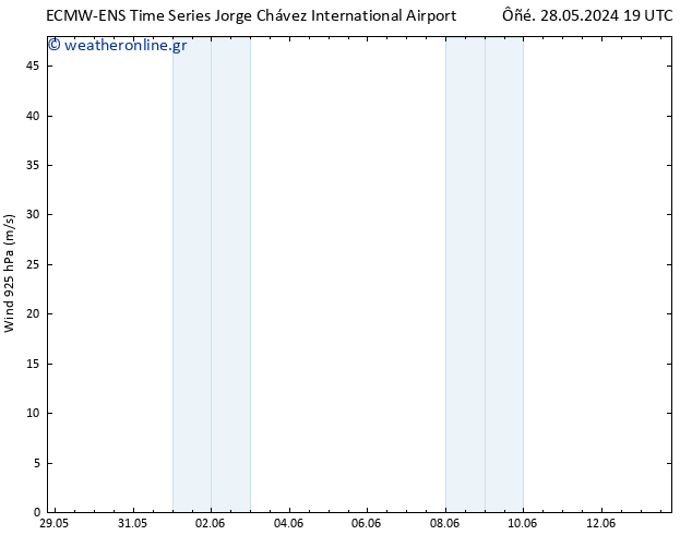  925 hPa ALL TS  29.05.2024 01 UTC