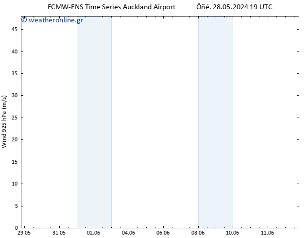  925 hPa ALL TS  04.06.2024 01 UTC