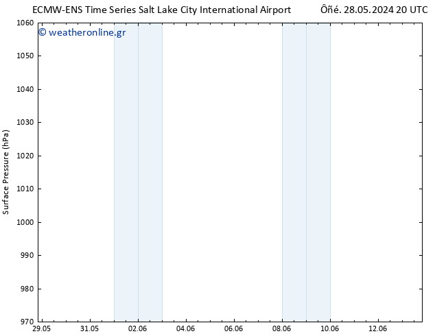      ALL TS  03.06.2024 08 UTC