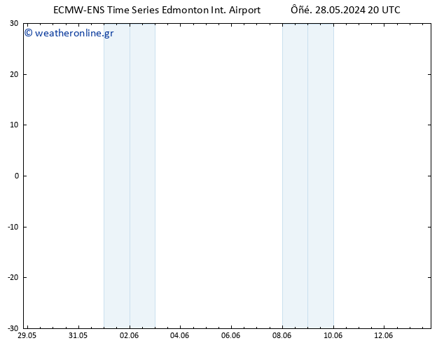      ALL TS  29.05.2024 08 UTC