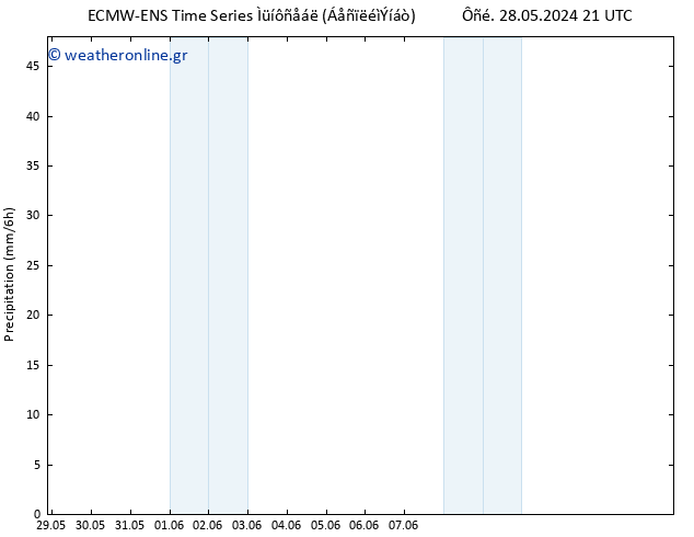  ALL TS  29.05.2024 21 UTC