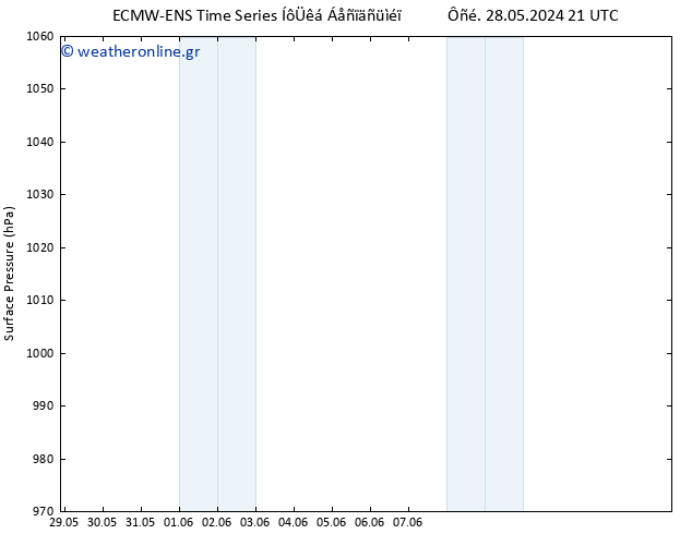      ALL TS  29.05.2024 09 UTC