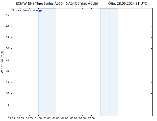  10 m ALL TS  31.05.2024 09 UTC