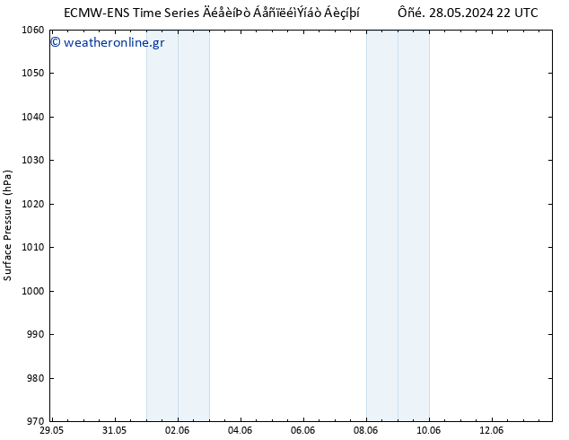      ALL TS  03.06.2024 10 UTC