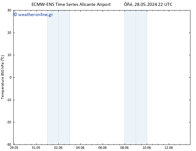 Temp. 850 hPa ALL TS  05.06.2024 22 UTC