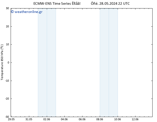 Temp. 850 hPa ALL TS  03.06.2024 10 UTC